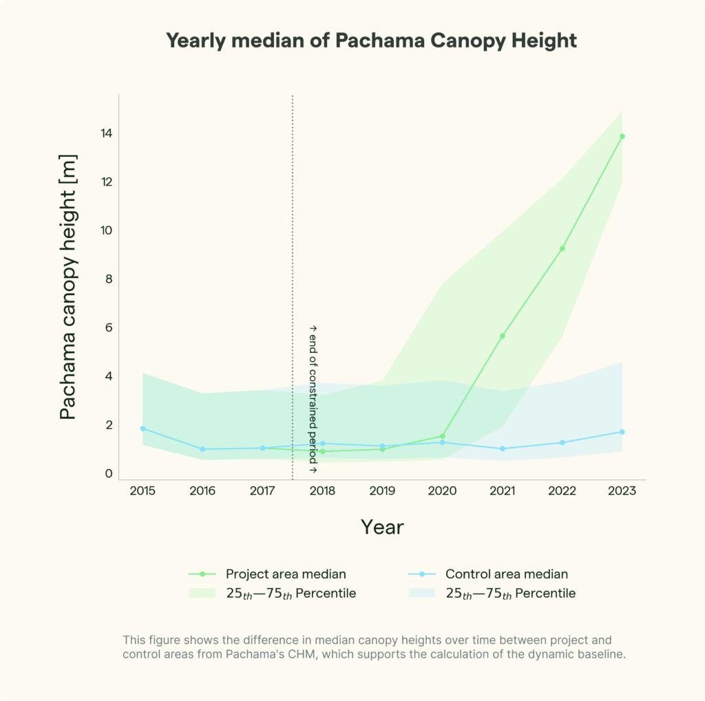 Baseline Graph with caption